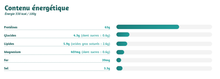 Valeurs Nutritionnelles De La Spiruline Boutique